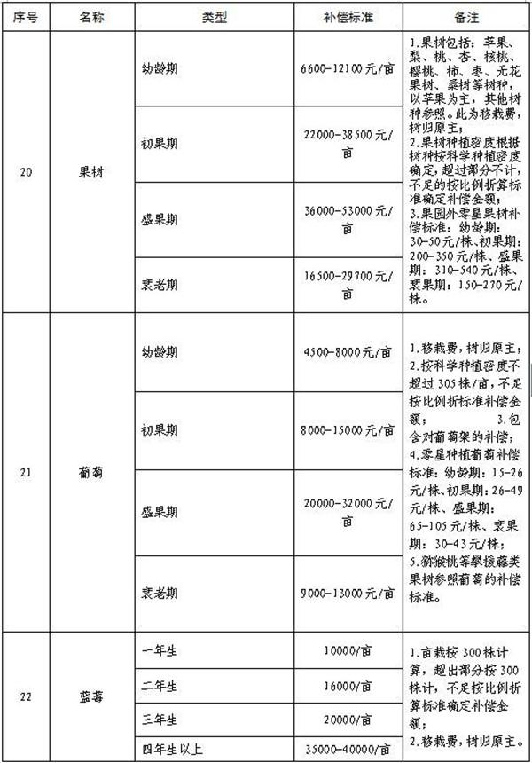 乳山28个村土地征收在即 价格鉴证评估如何影响你的补偿款？