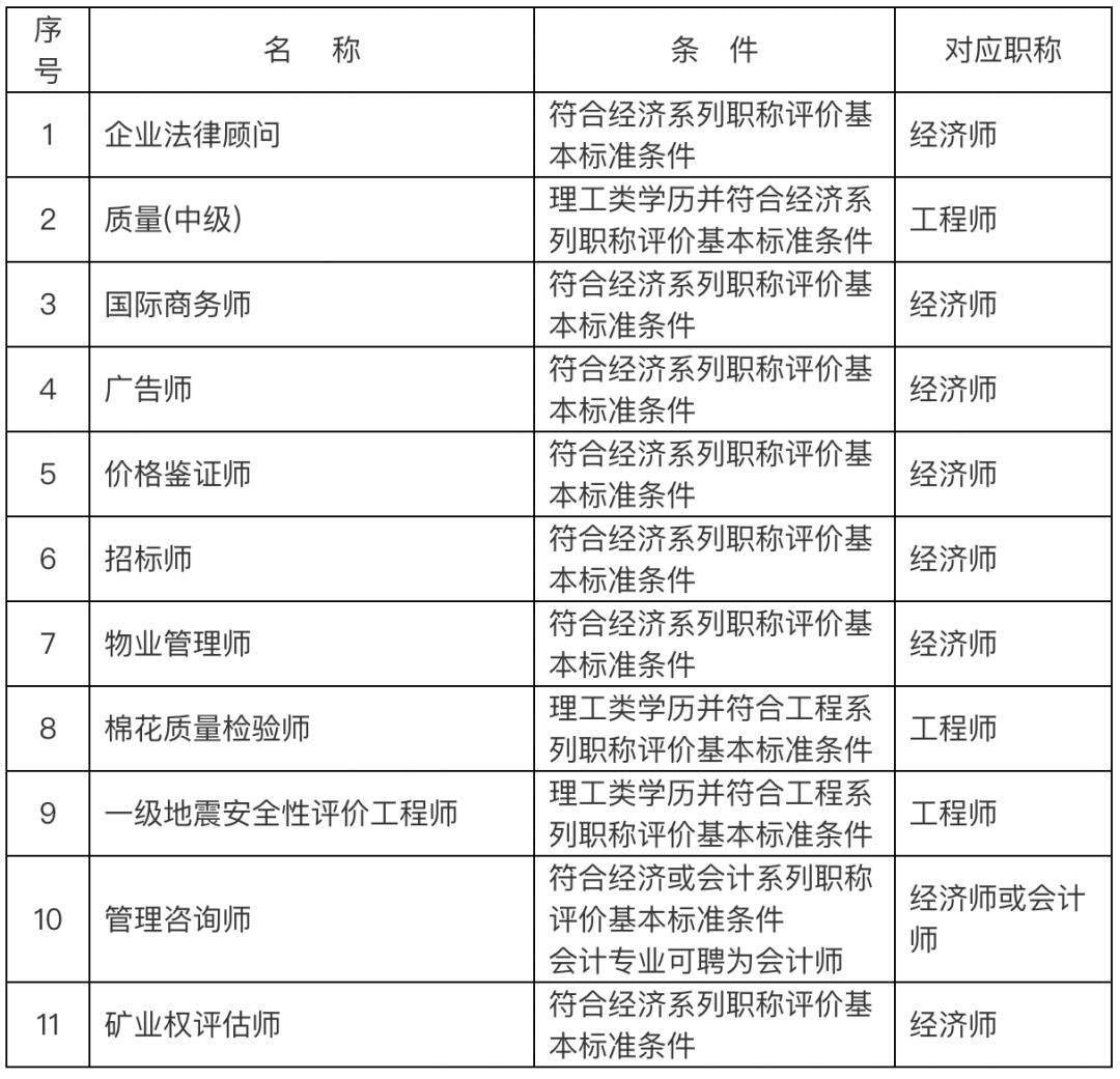 上海“居转户”政策中“中级职称”包含价格鉴证评估专业吗？
