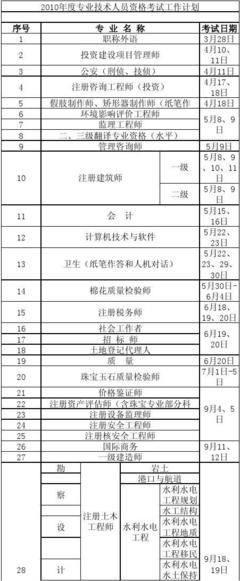 2010年度价格鉴证评估专业技术人员资格考试工作计划